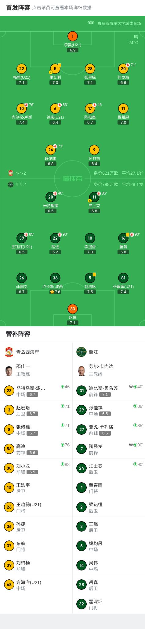 汉堡客场0-0艰难战平科隆，两队难觅破门良机反复错失的简单介绍