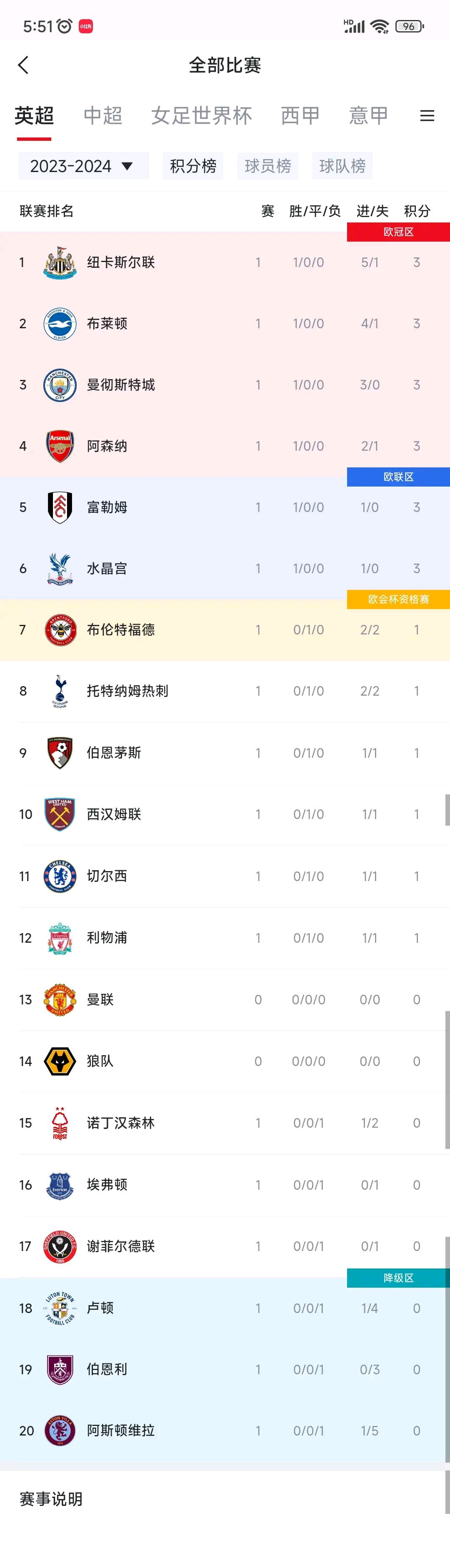 米兰体育网页版-布莱顿主场击败纽卡斯尔，猛追积分榜的简单介绍