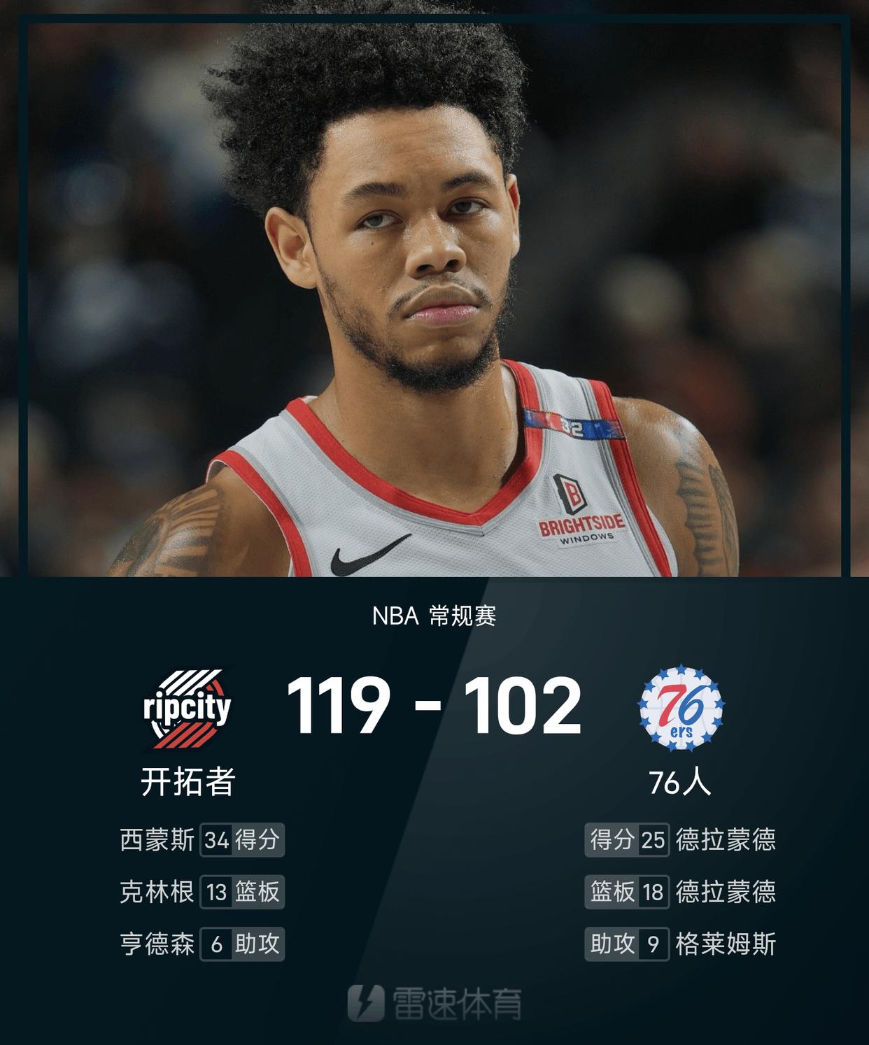 开拓者新秀安东尼-西蒙斯展现出色表现，获得主帅高度赞扬的简单介绍